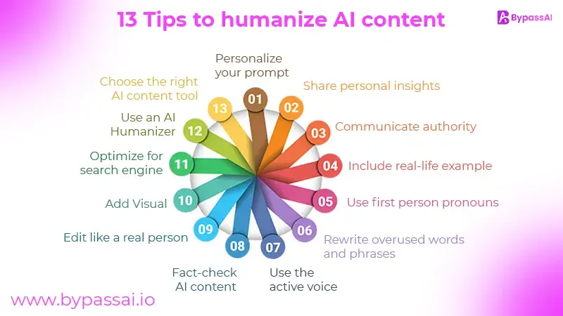 13 tips to humanize AI content