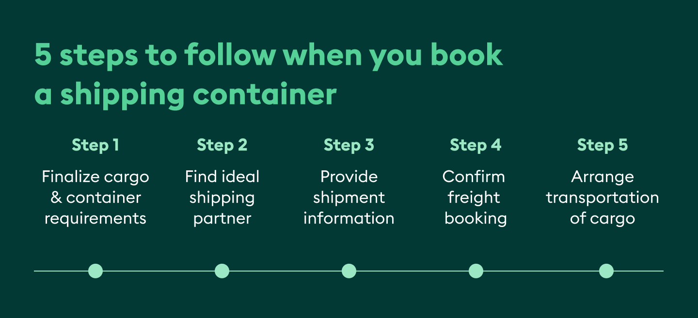 5-steps-to-follow-when-you-book-a-shipping-container-1.png