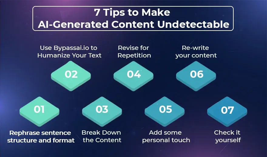 7 Tips to Make AI-Generated Content Undetectable.webp