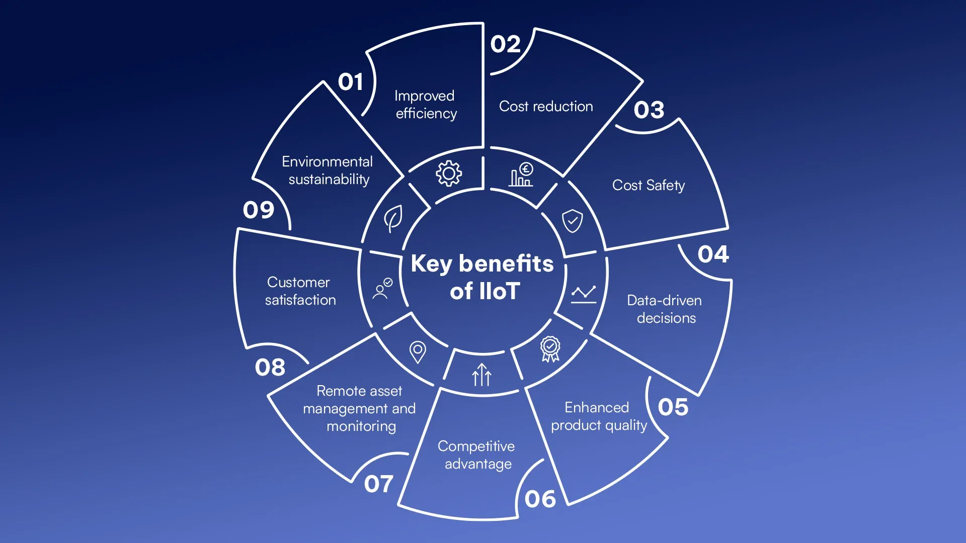 9 key benefits of IIoT.webp