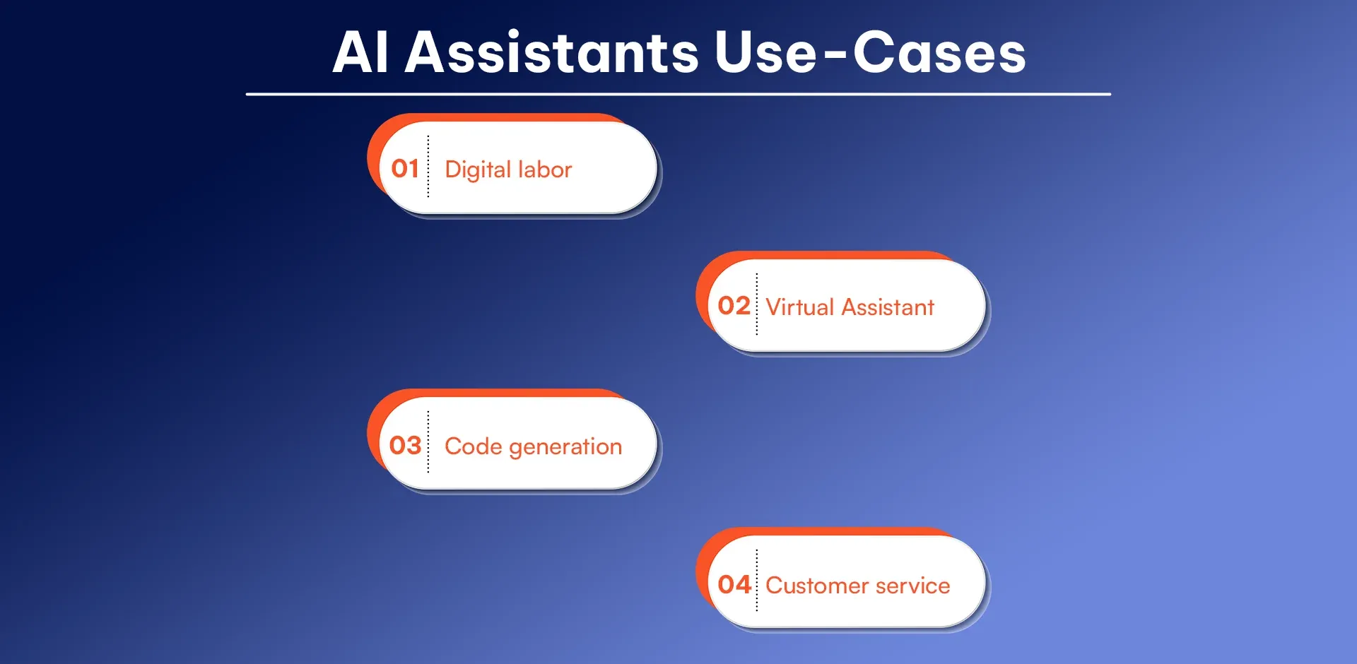 AI Assistants Use-Cases.webp