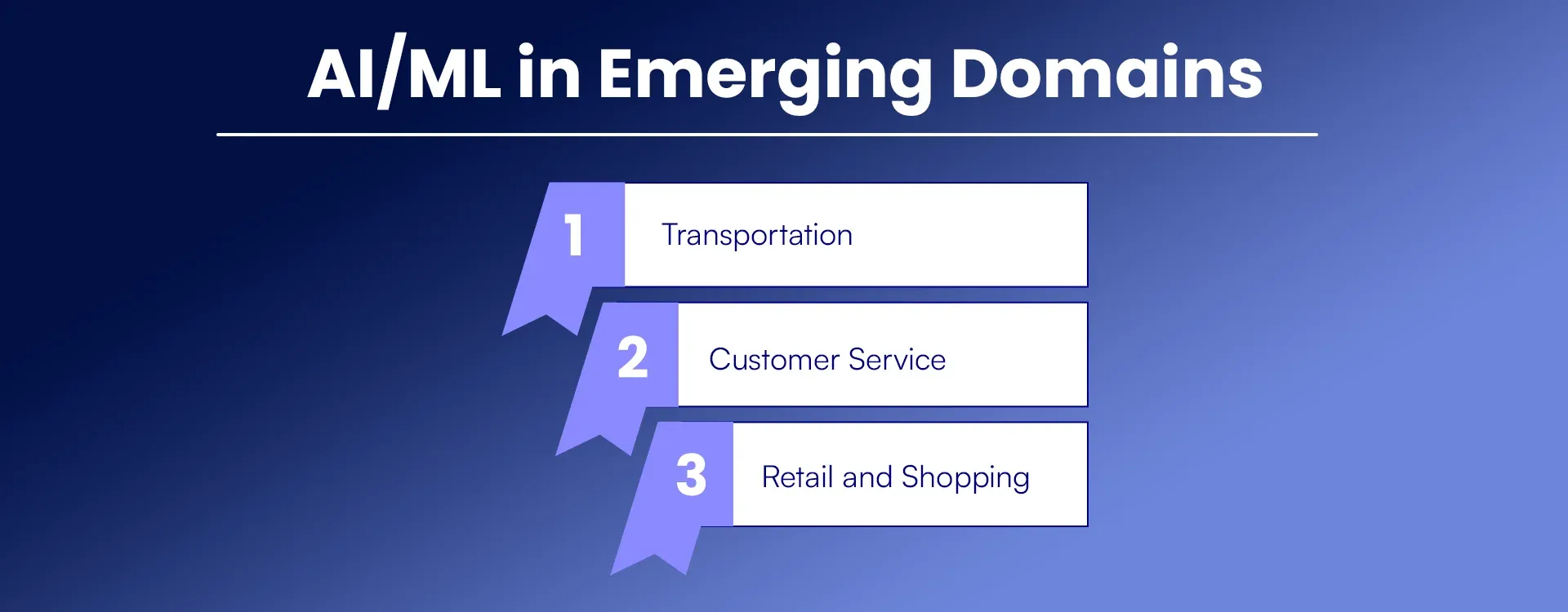 AI ML in Emerging Domains (1).webp