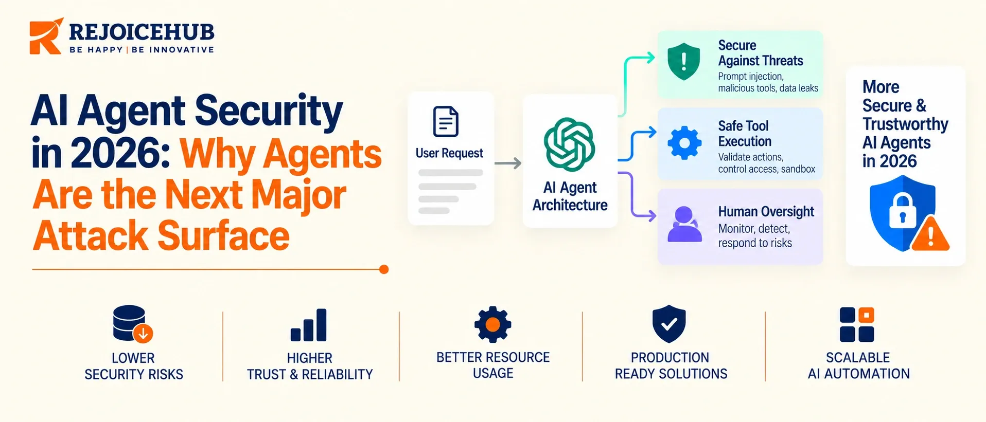 AI agent security