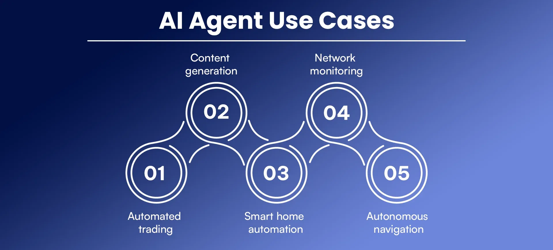 AI agent use cases (3).webp