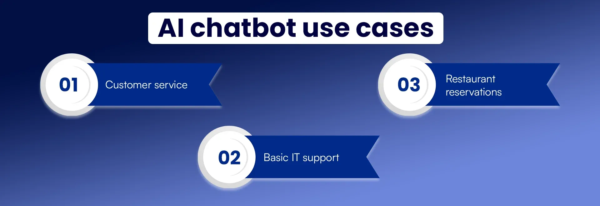 AI chatbot use cases (2).webp