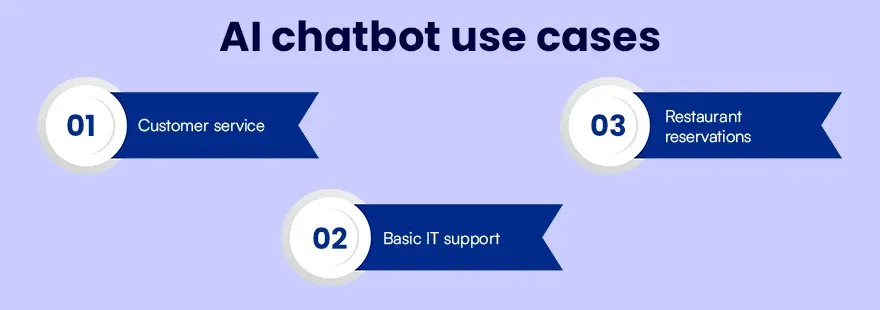 AI chatbot use cases.webp