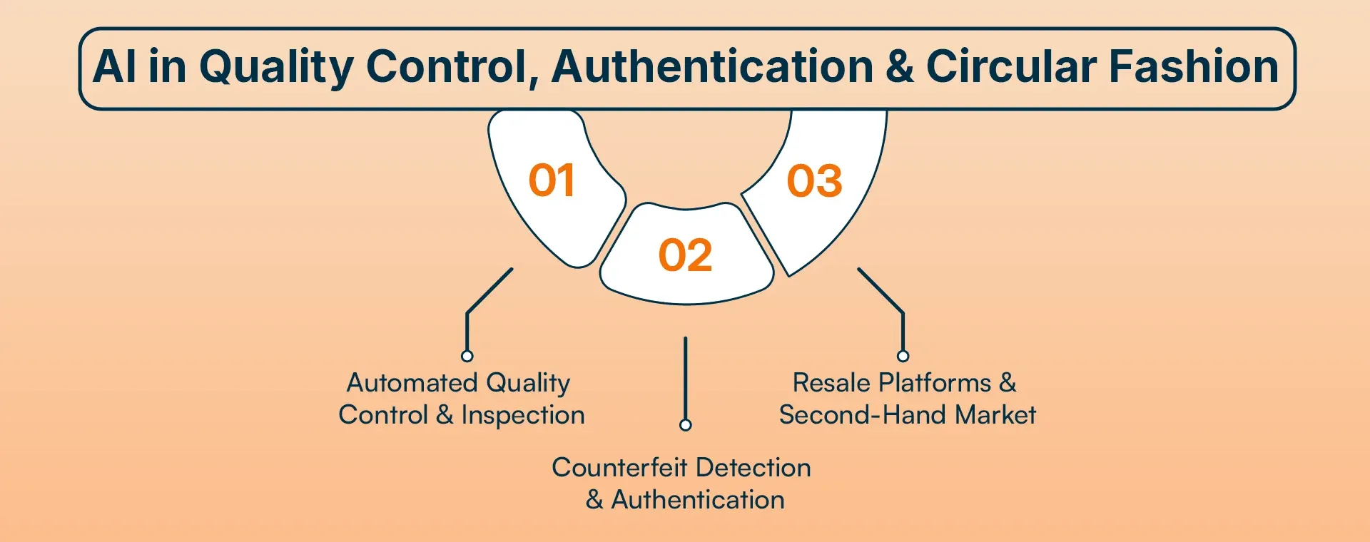 AI in Quality Control, Authentication & Circular Fashion.webp