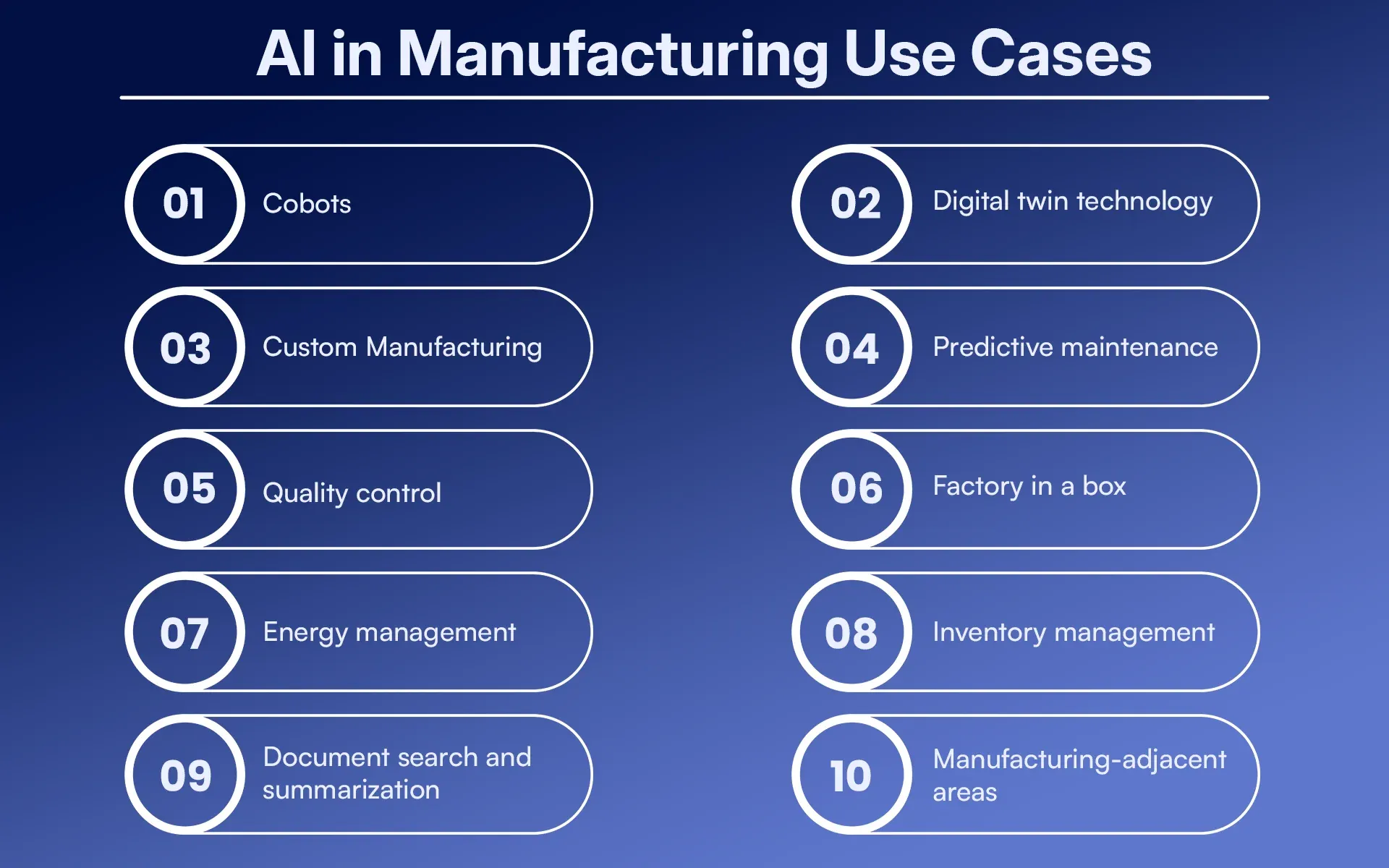 AI in manufacturing use cases.webp