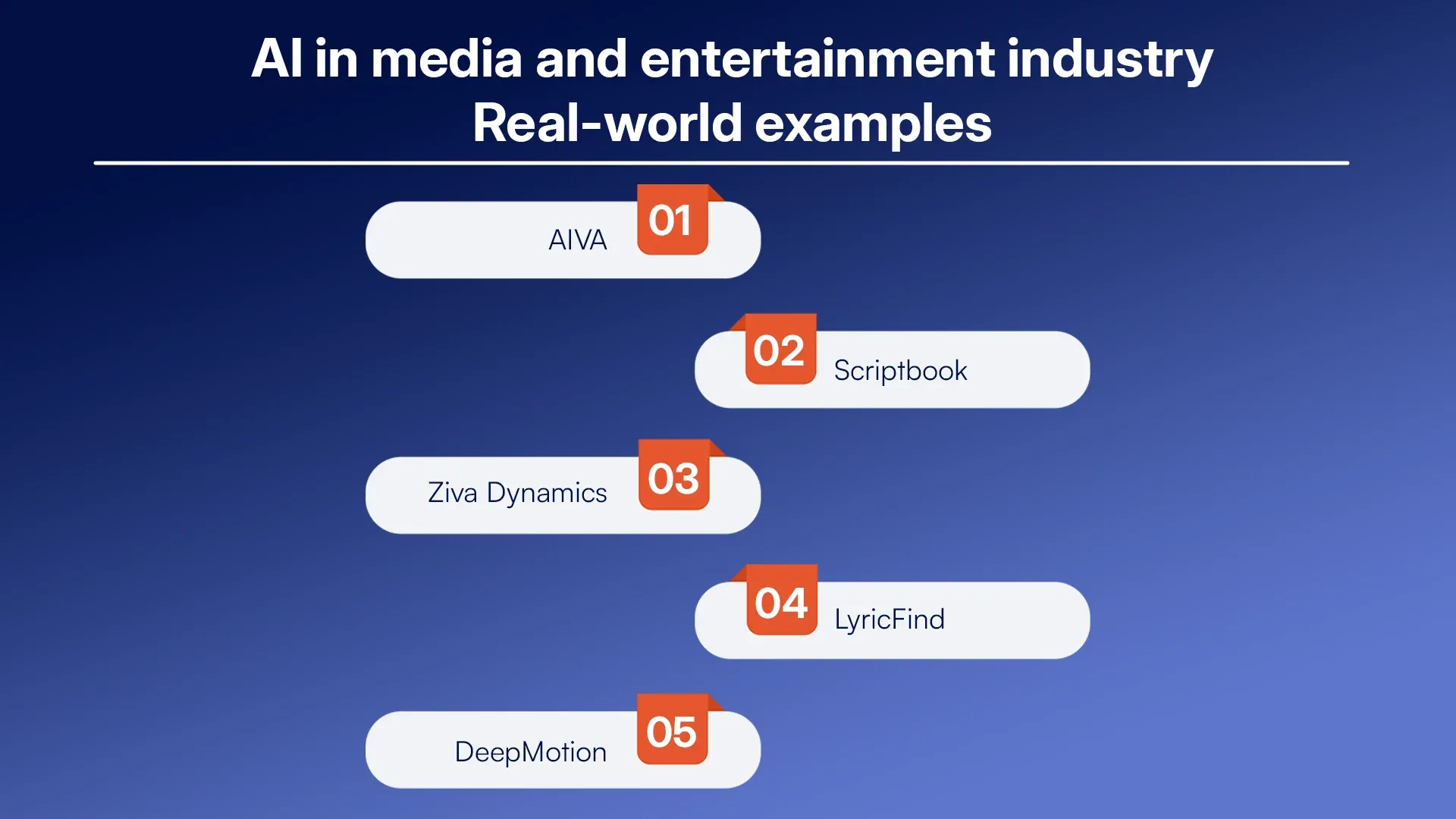 AI in media and entertainment industry  Real-world examples.webp