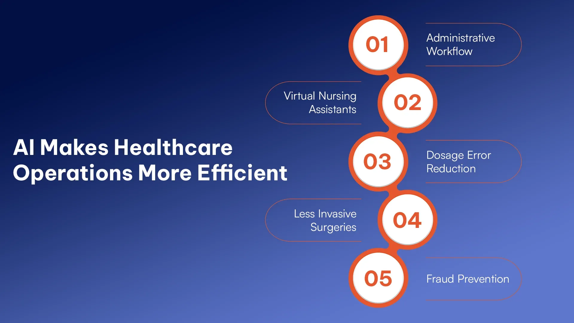 AI might help make healthcare operations more efficient (1).webp