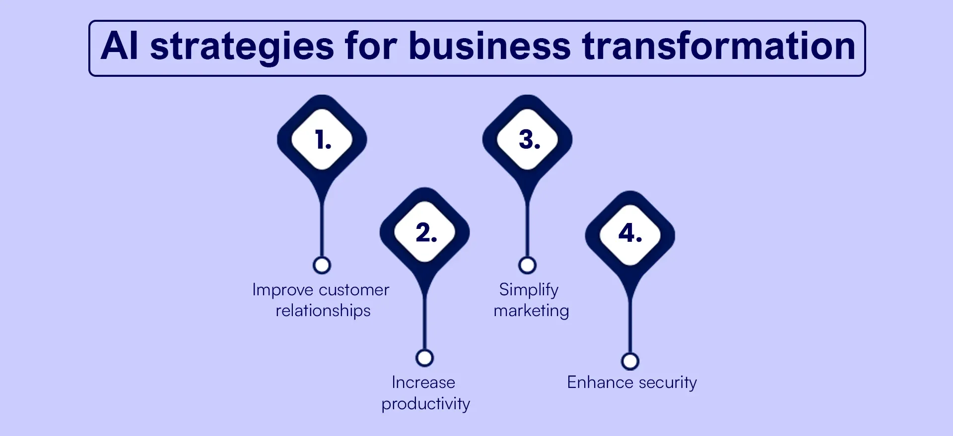 AI strategies for business transformation AI to grow your business model (1) (2).webp