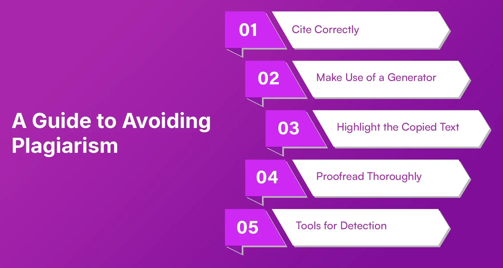 A Guide to Avoiding Plagiarism