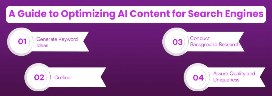 A Guide to Optimizing AI Content for Search Engines.webp