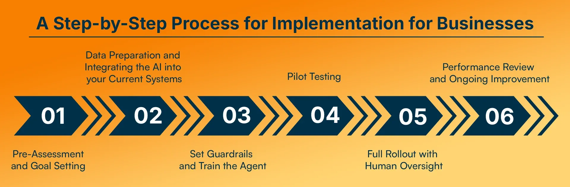 A Step-by-Step Process for Implementation for Businesses.webp
