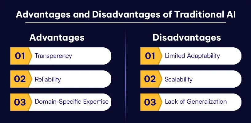 Advantages and Disadvantages of Traditional AI.webp