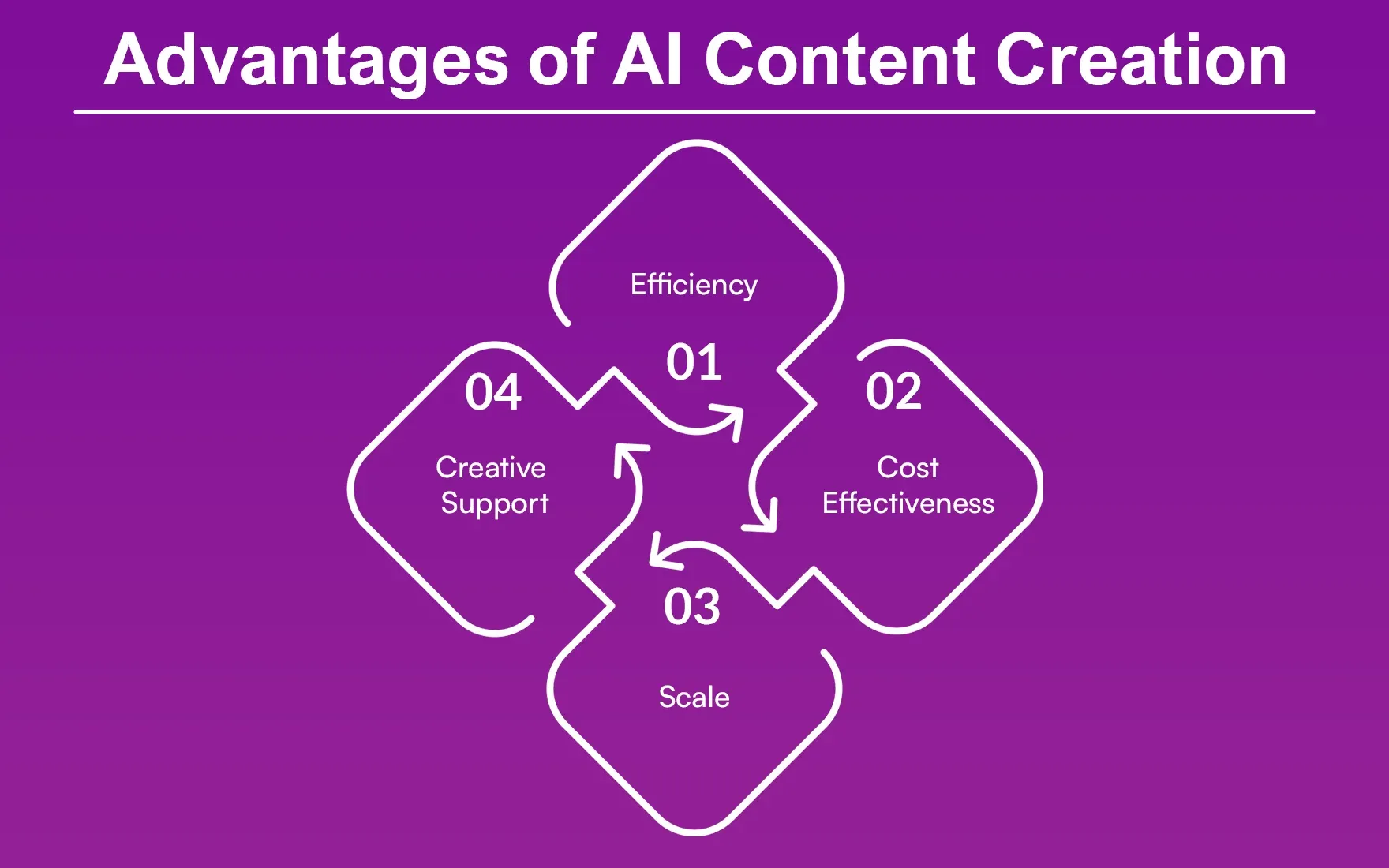 Advantages of AI Content Creation.webp