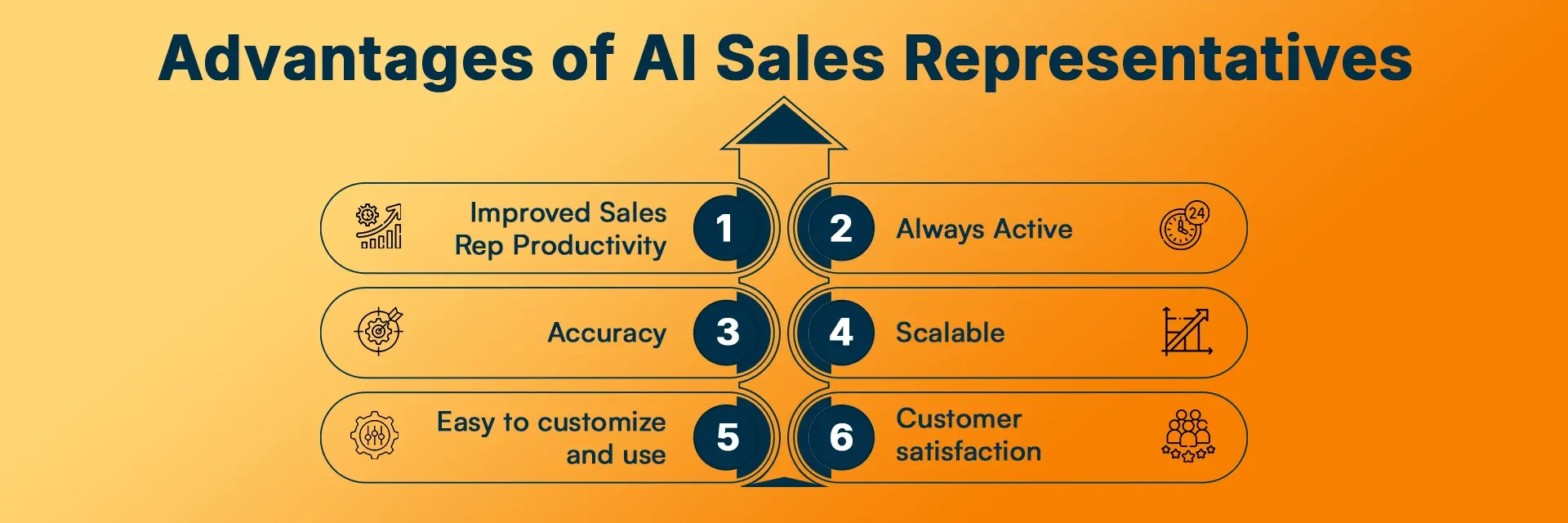 Advantages of AI Sales Representatives.webp