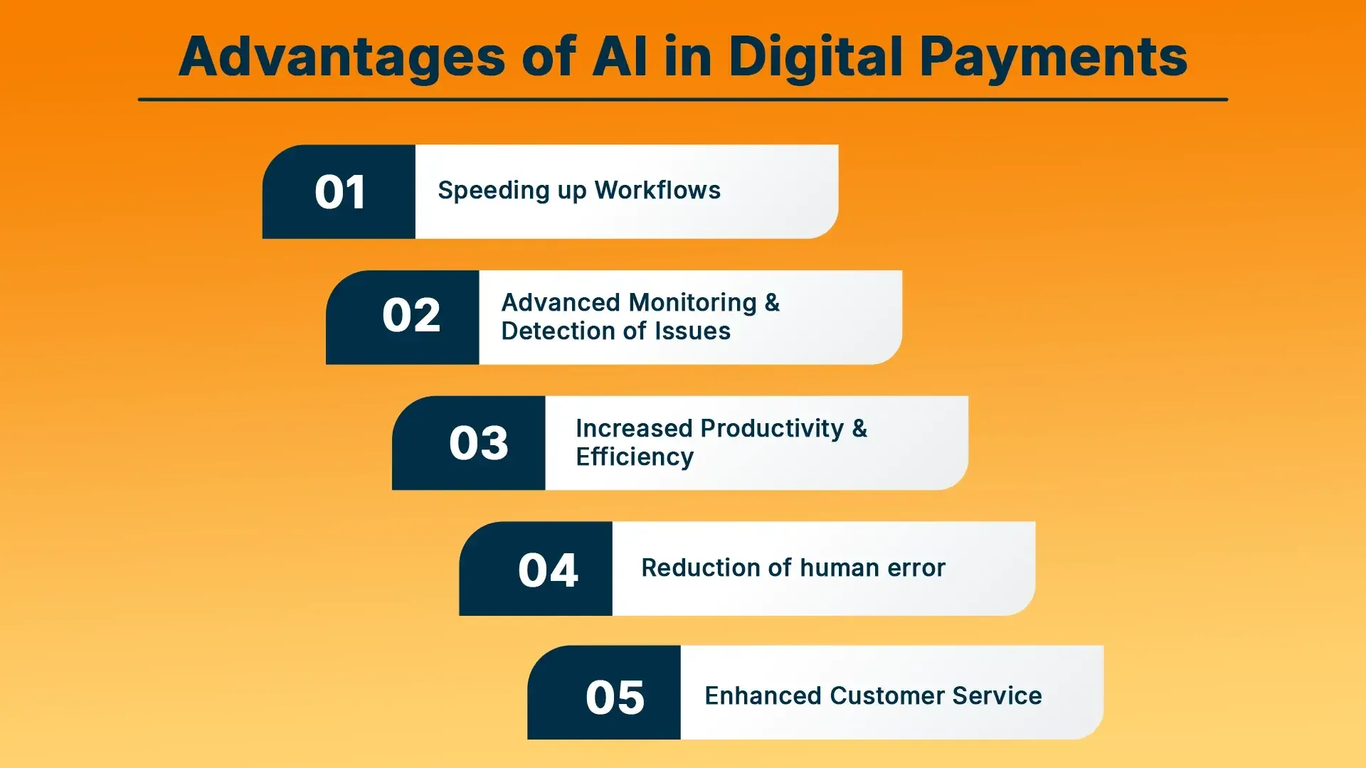 Advantages of AI in Digital Payments.webp