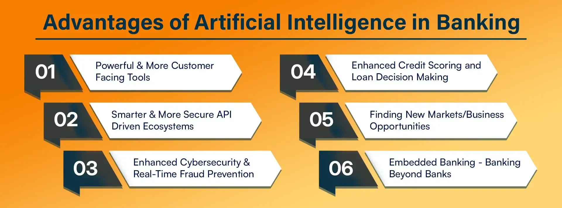 Advantages of Artificial Intelligence in Banking.webp