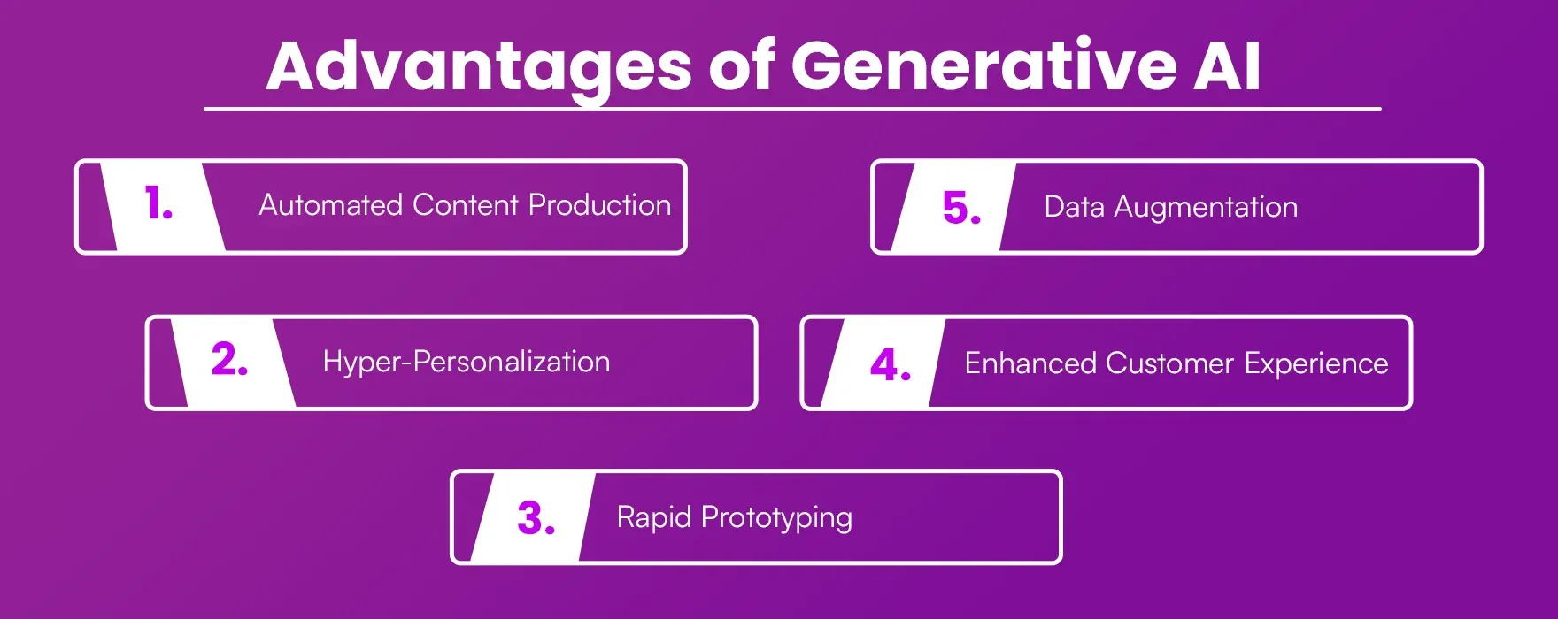 Advantages of Generative AI
