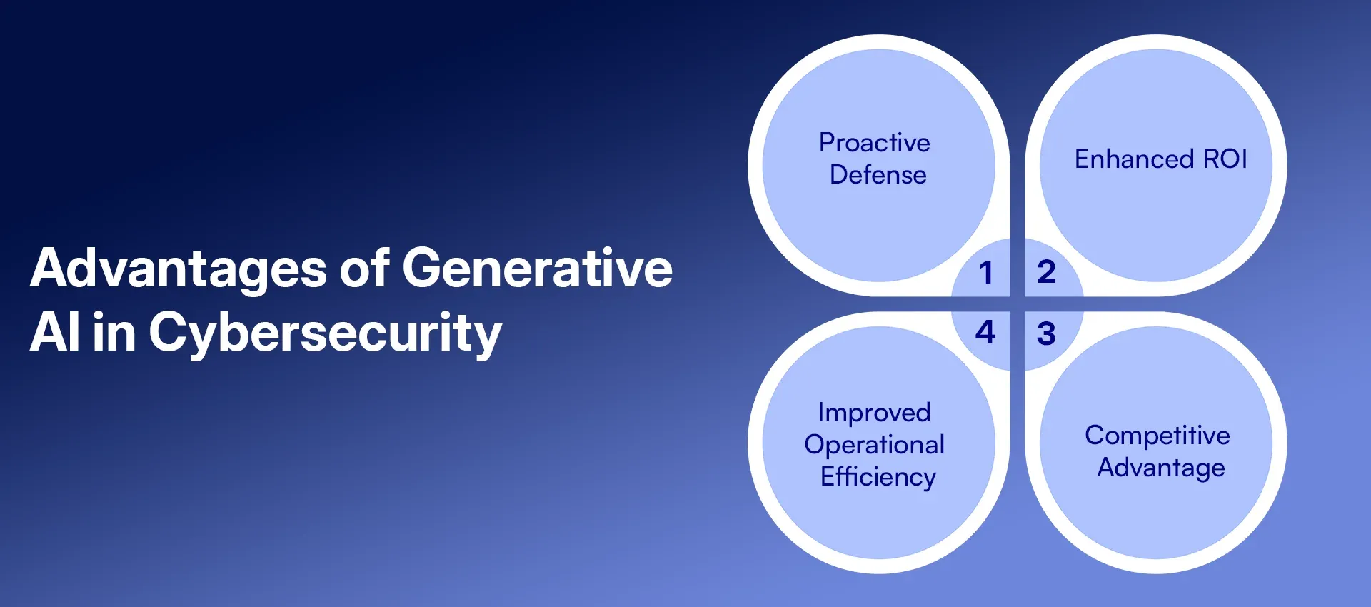 Advantages of Generative AI in Cybersecurity.webp