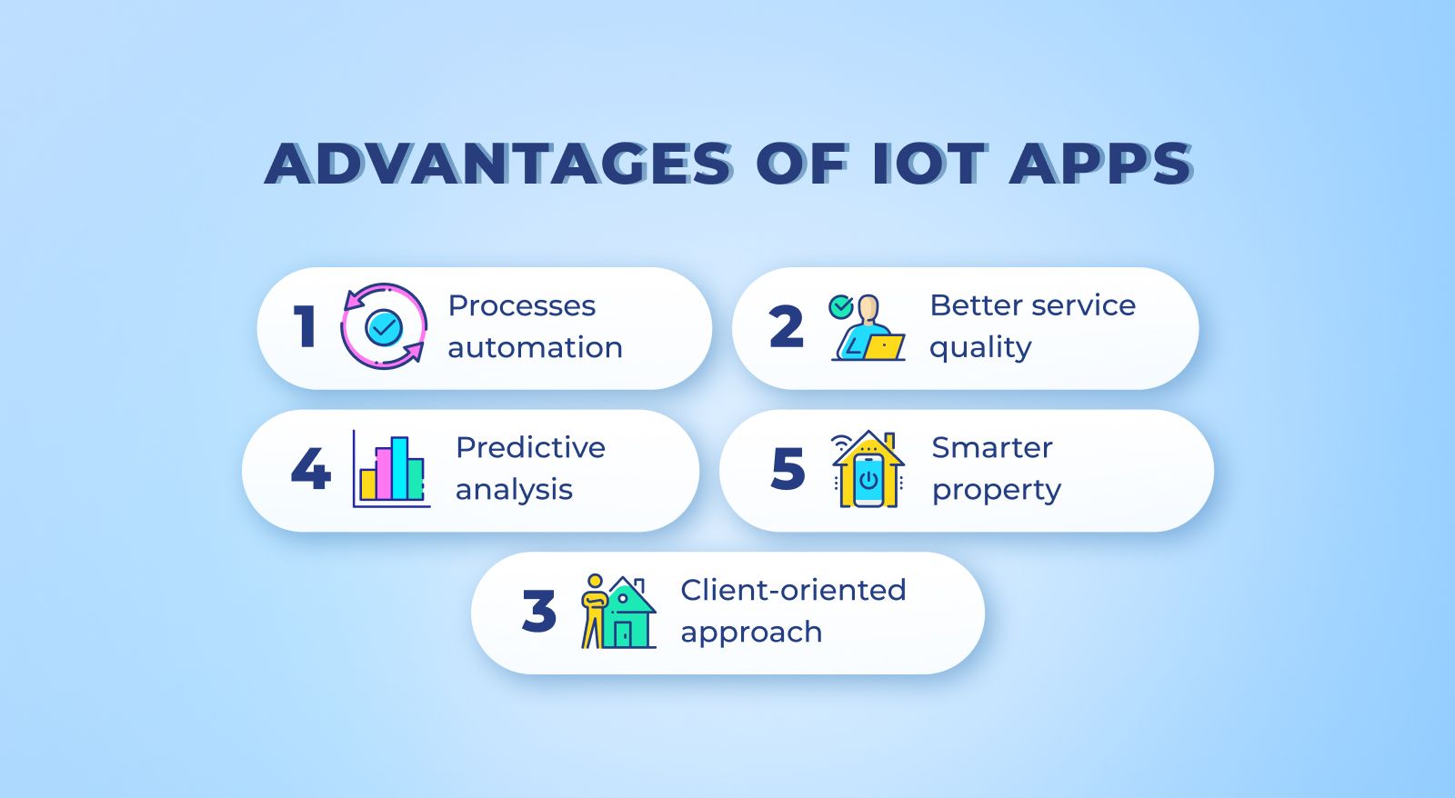 Advantages-of-IoT-apps.jpg