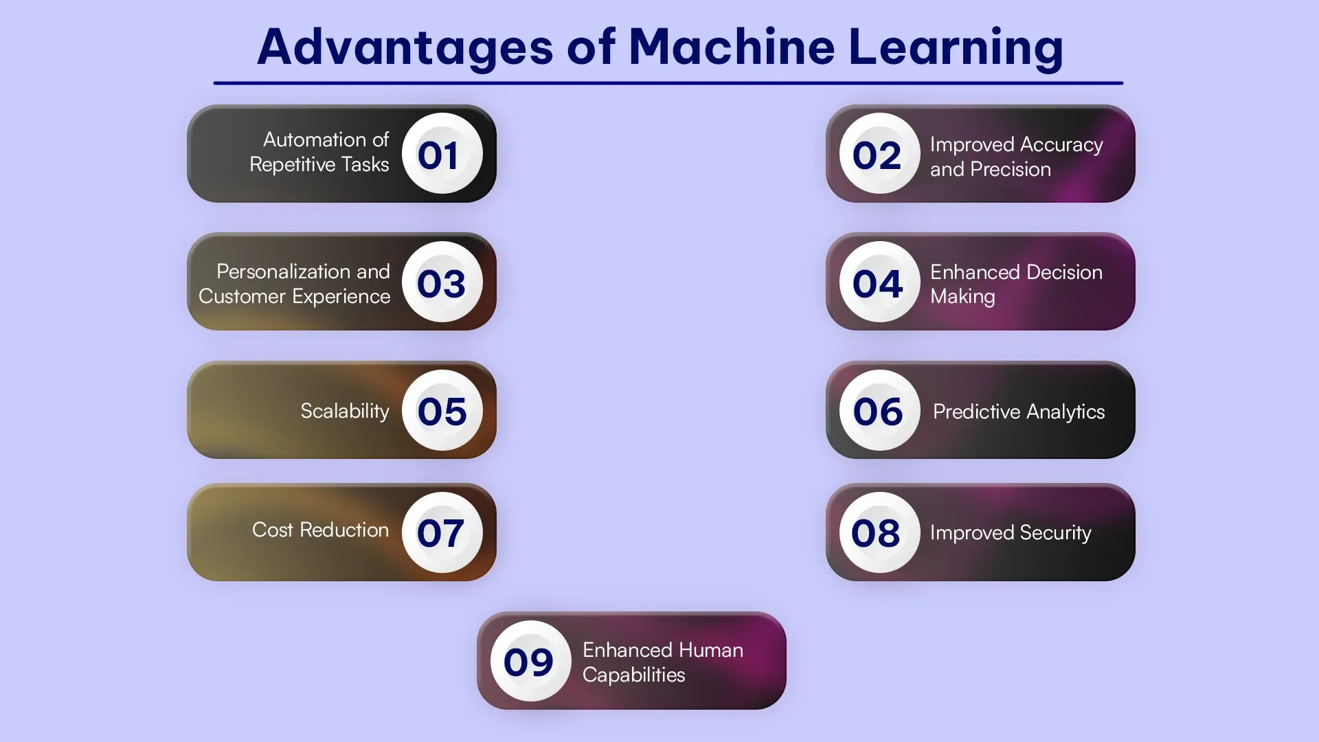 Advantages of Machine Learning (1) (1).webp