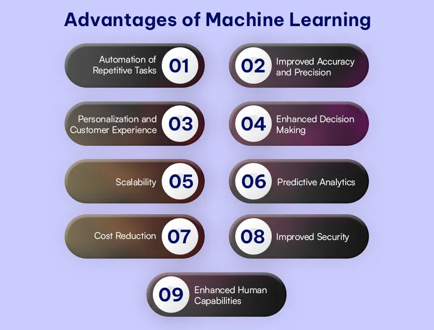 Advantages of Machine Learning