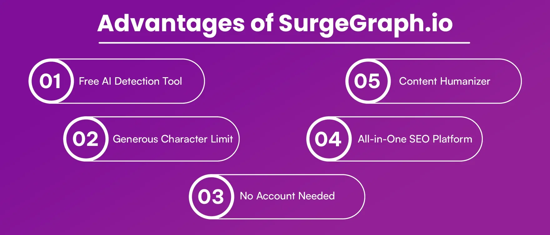 Advantages of SurgeGraph io