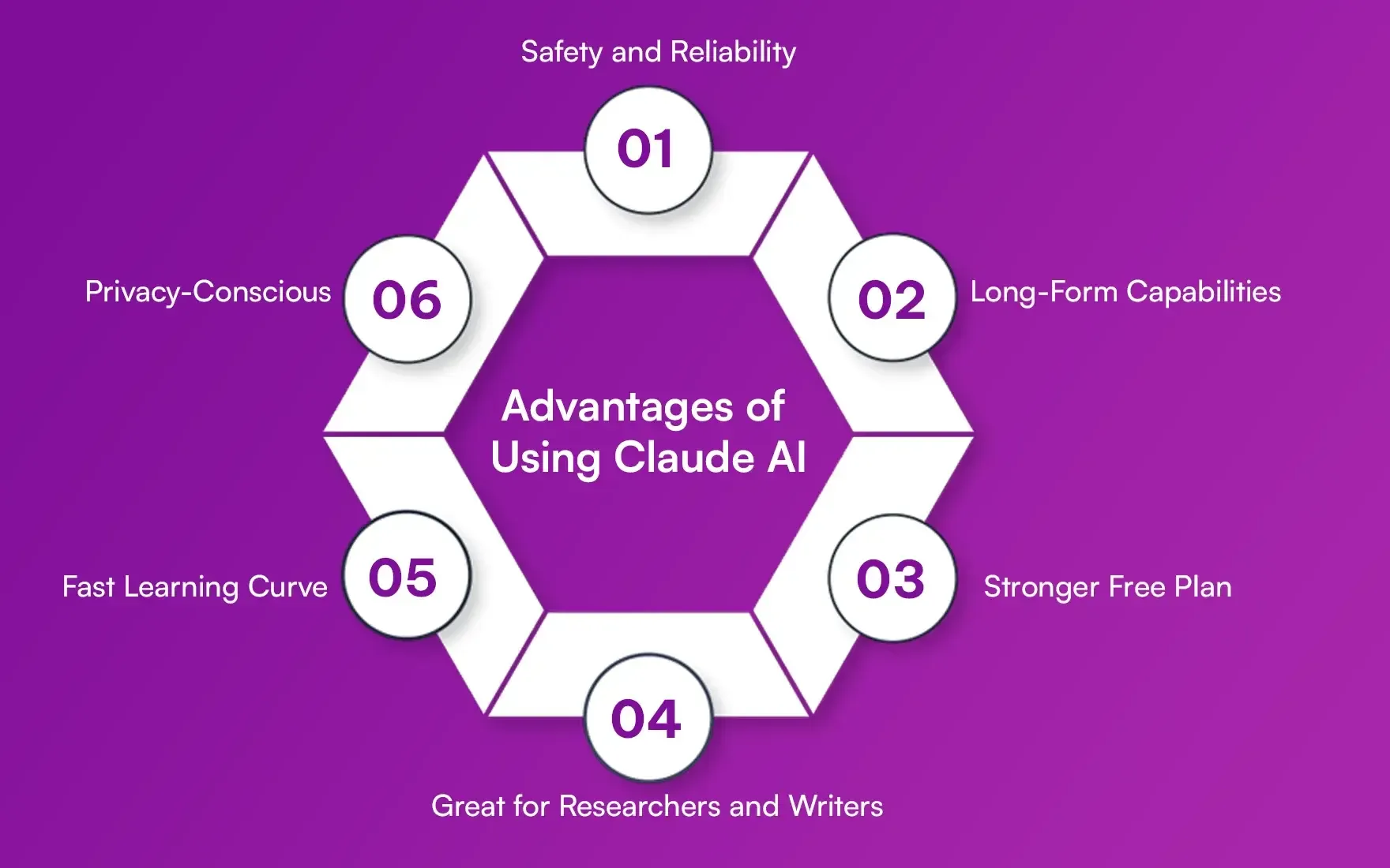 Advantages of Using Claude AI Advantages of Using Claude AI