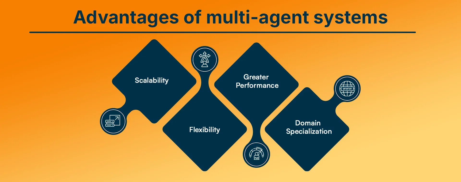 Advantages of multi-agent systems.webp