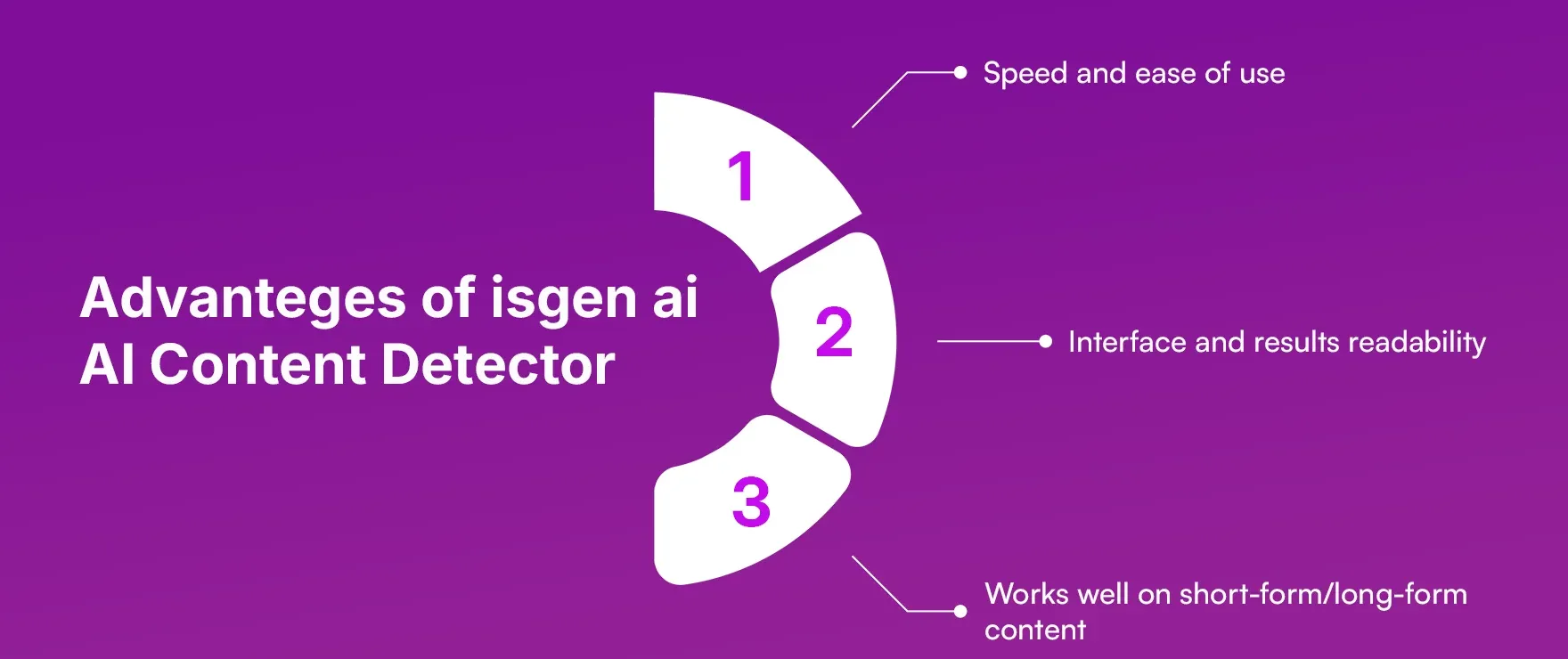 Advanteges of isgen ai AI Content Detector