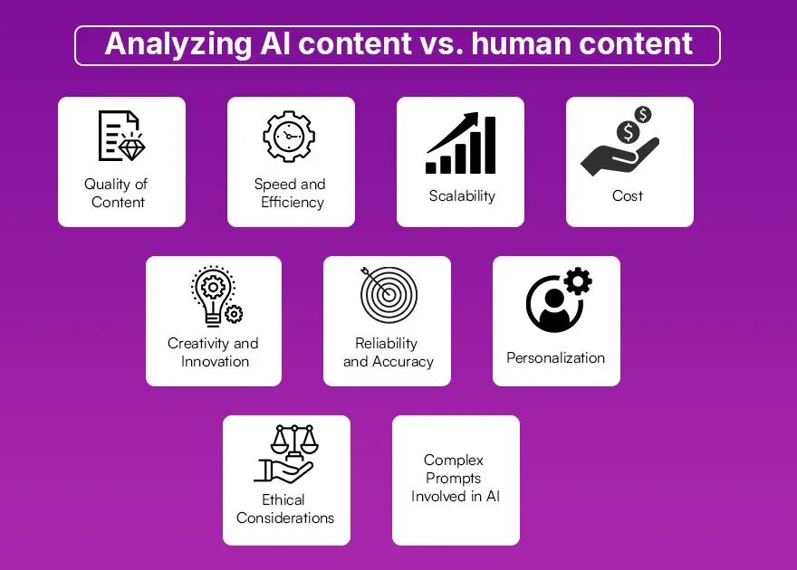 Analyzing AI content vs. human content