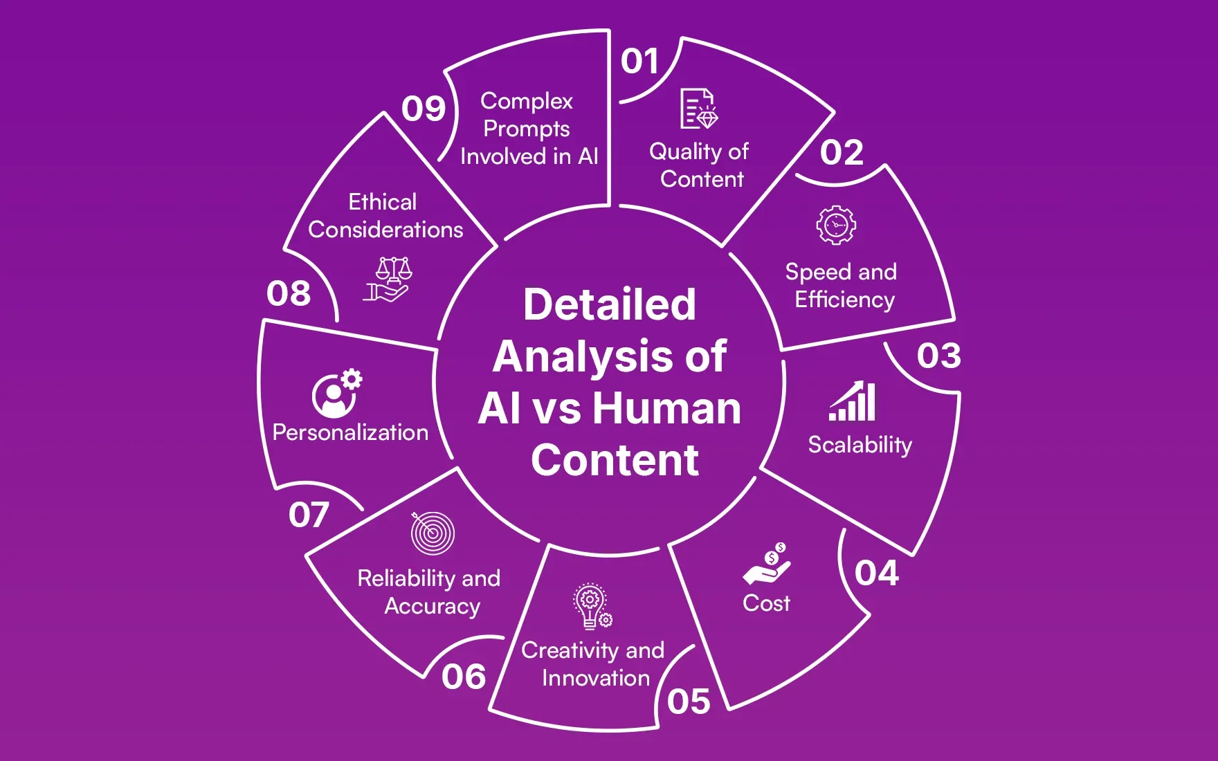 Analyzing AI content vs. human content.webp