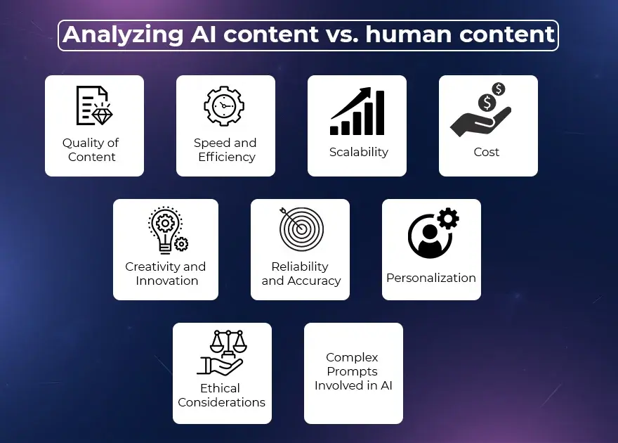 Analyzing AI content vs. human content.webp