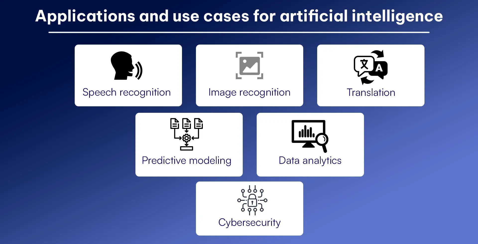 Applications and use cases for artificial intelligence (1).webp