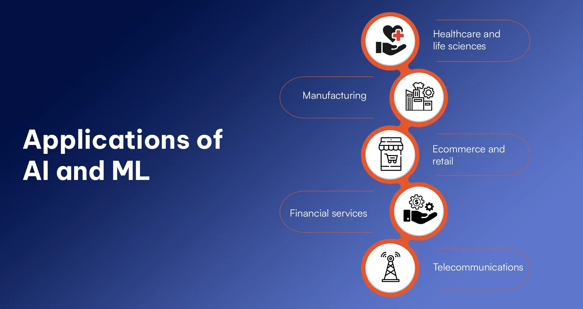 Applications of AI and ML (1).webp