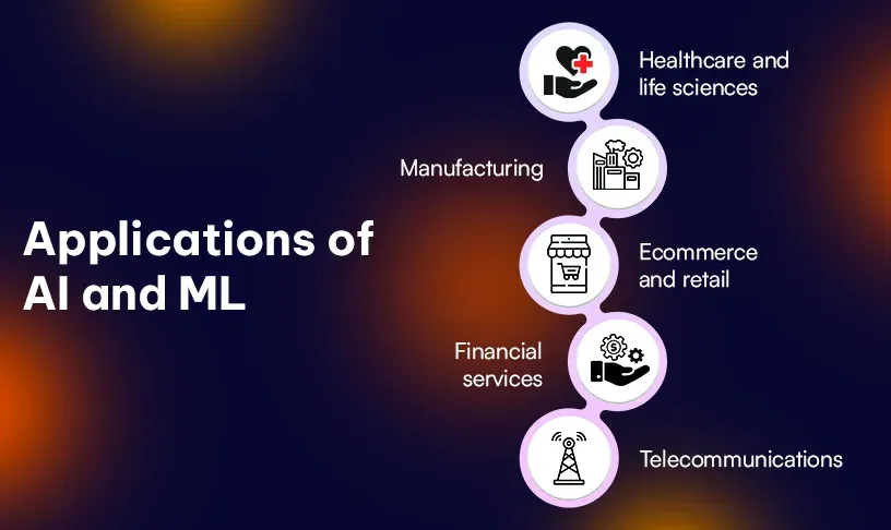 Applications of AI and ML.webp