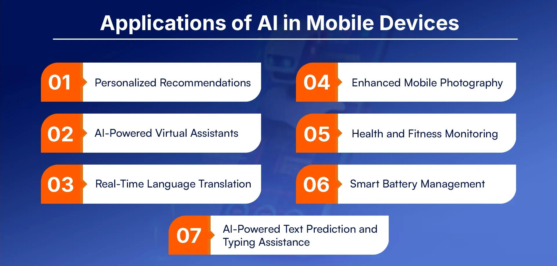 Applications of AI in Mobile Devices.webp