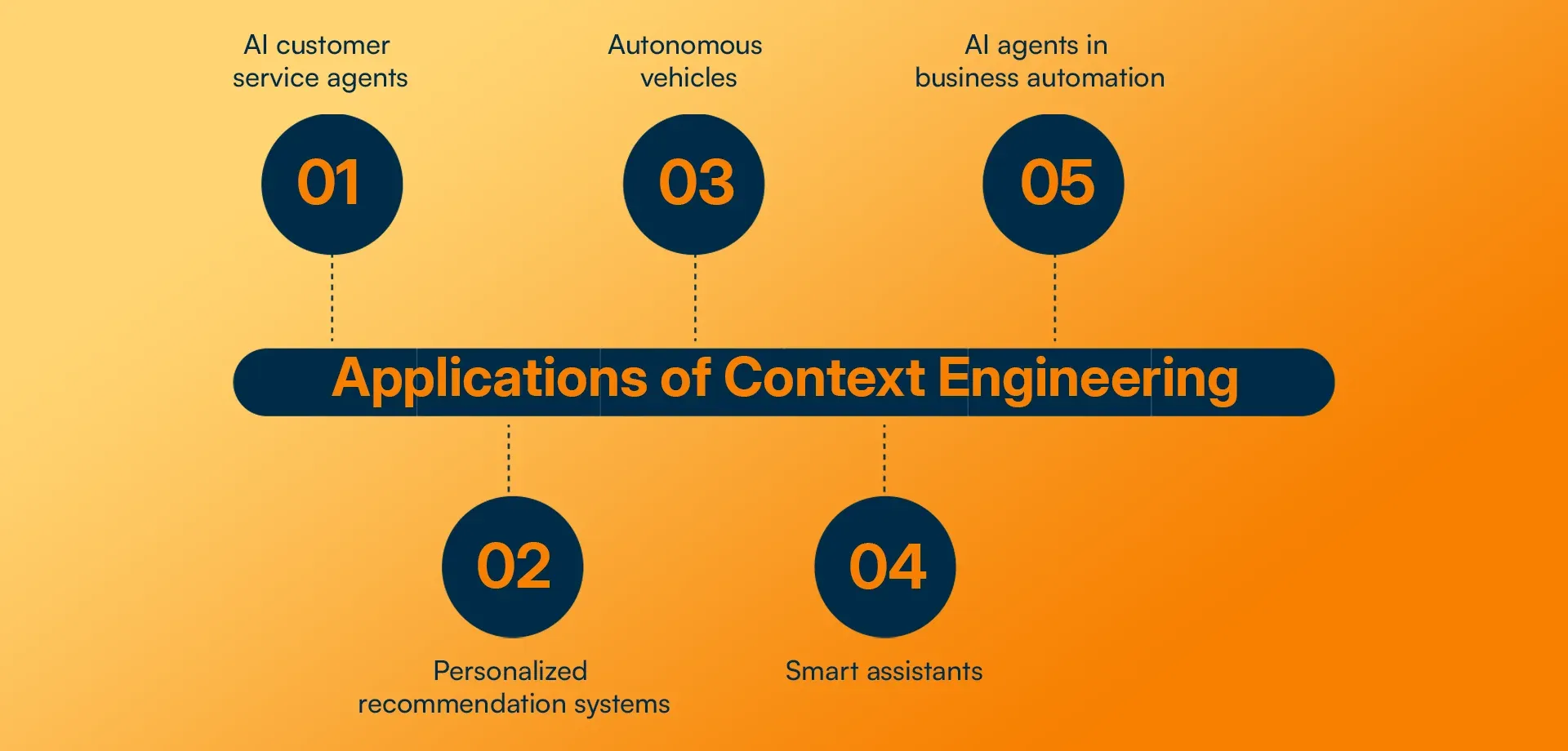 Applications of Context Engineering.webp