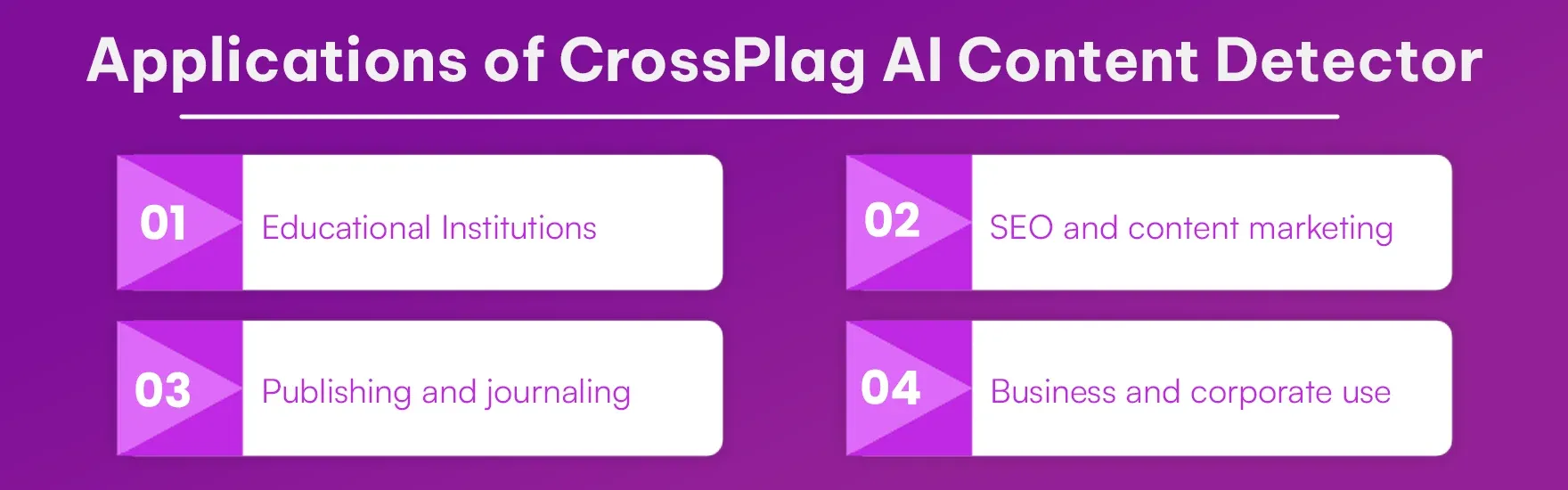 Applications of CrossPlag AI Content Detector.webp