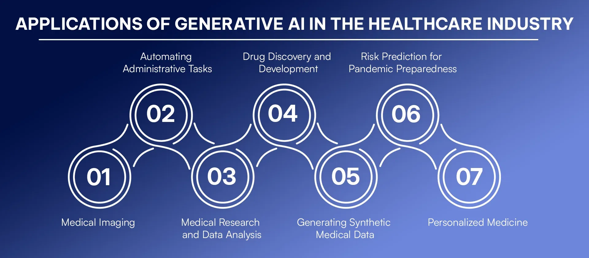 Applications of Generative AI in the Healthcare Industry (1).webp