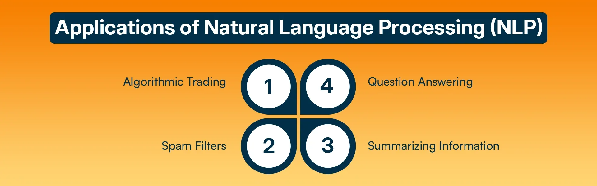 Applications of Natural Language Processing (NLP)