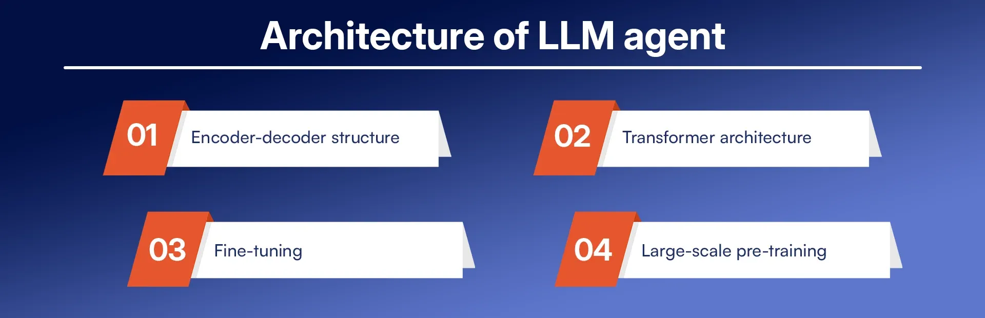 Architecture of LLM agent.webp