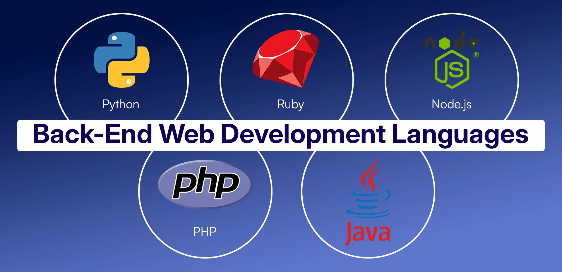 Back-End Web Development Languages.webp