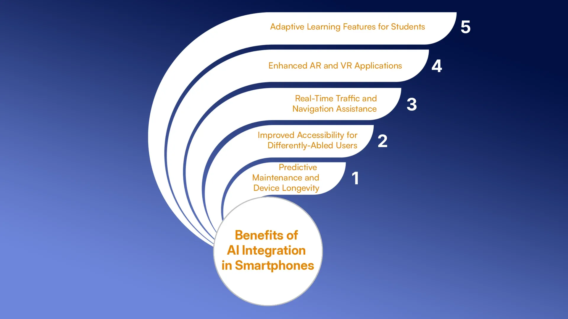 Benefits of AI Integration in Smartphones.webp