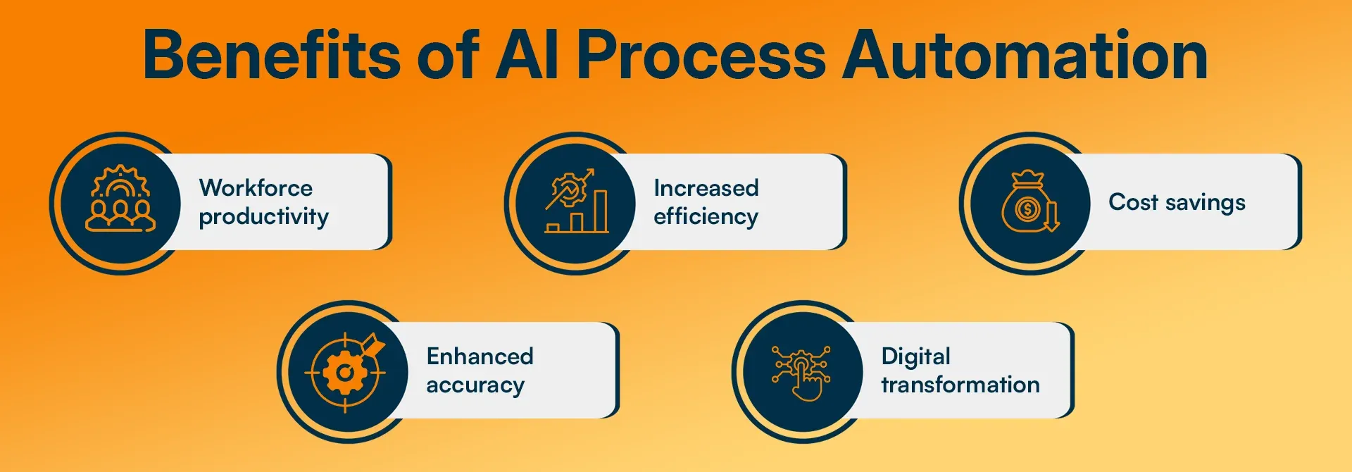 Benefits of AI Process Automation.webp
