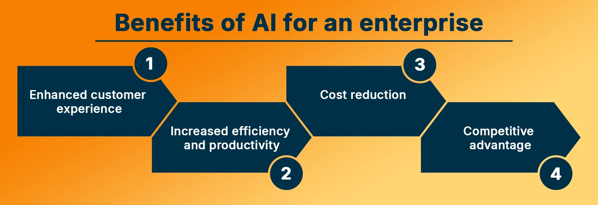 Benefits of AI for an enterprise