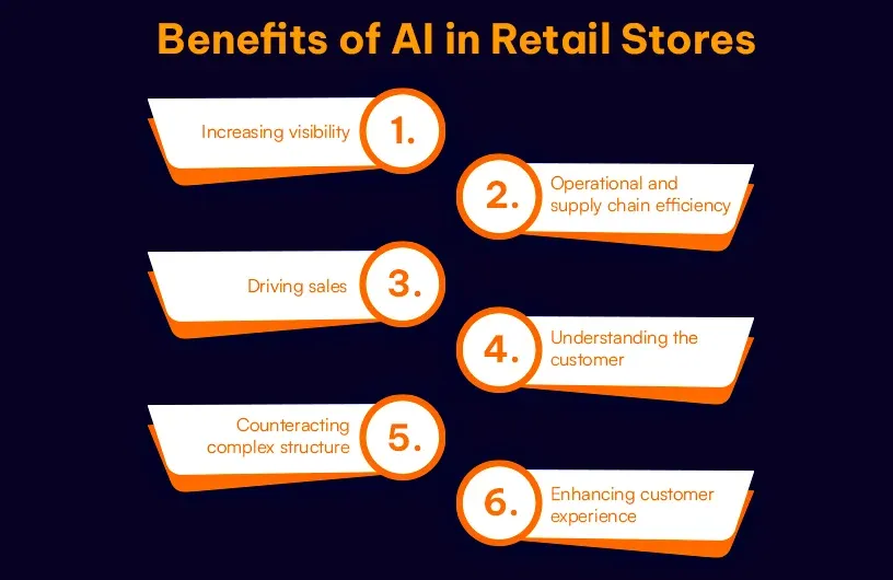 Benefits of AI in Retail Stores.webp