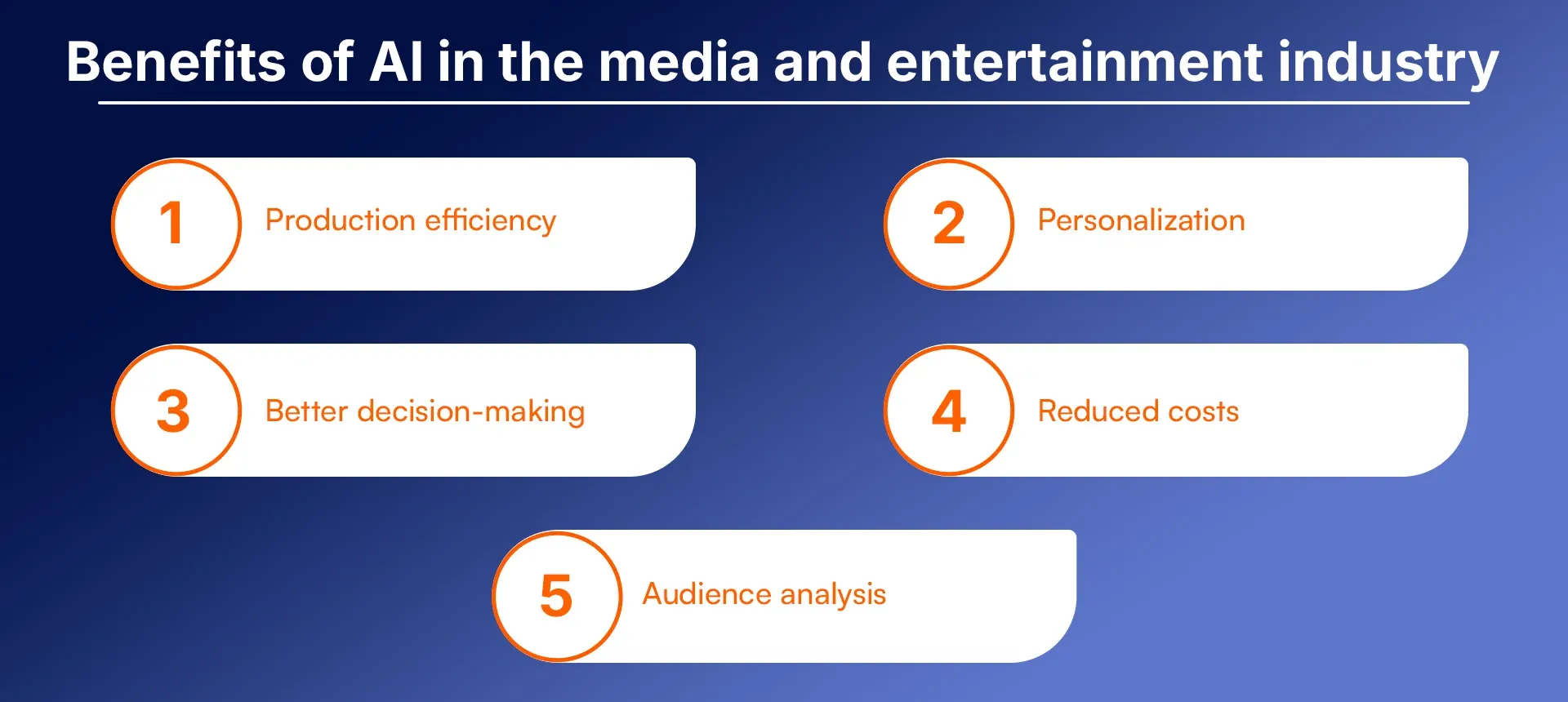 Benefits of AI in the media and entertainment industry
